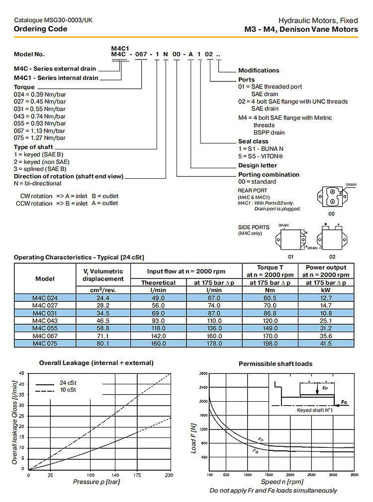 Hydraulic motors