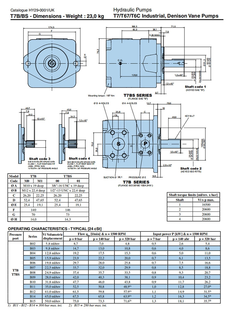 parker denison high pressure servo oil pump