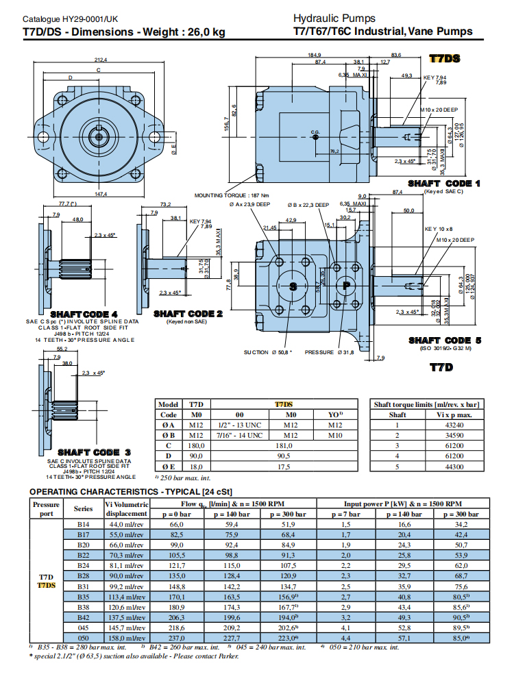 T7DS-B14/B17/B20/B22/B24/B28/B31/B35/B38/B42/B45-1R00-A1M0