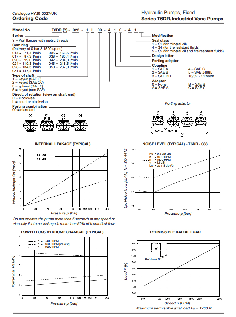 High Pressure Two Stage Hydraulic Pump