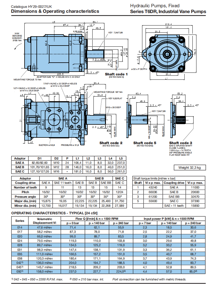 Parker Dennison Tandem Pump