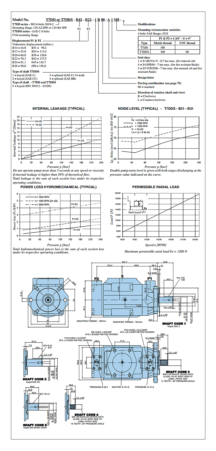 denison hydraulic pump