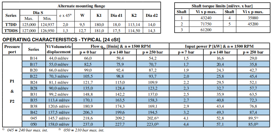 hydraulic vane double pump