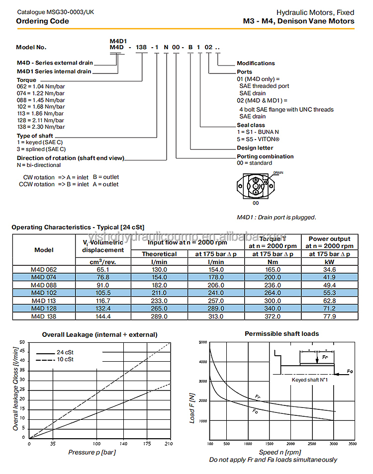 hydraulic vane motor