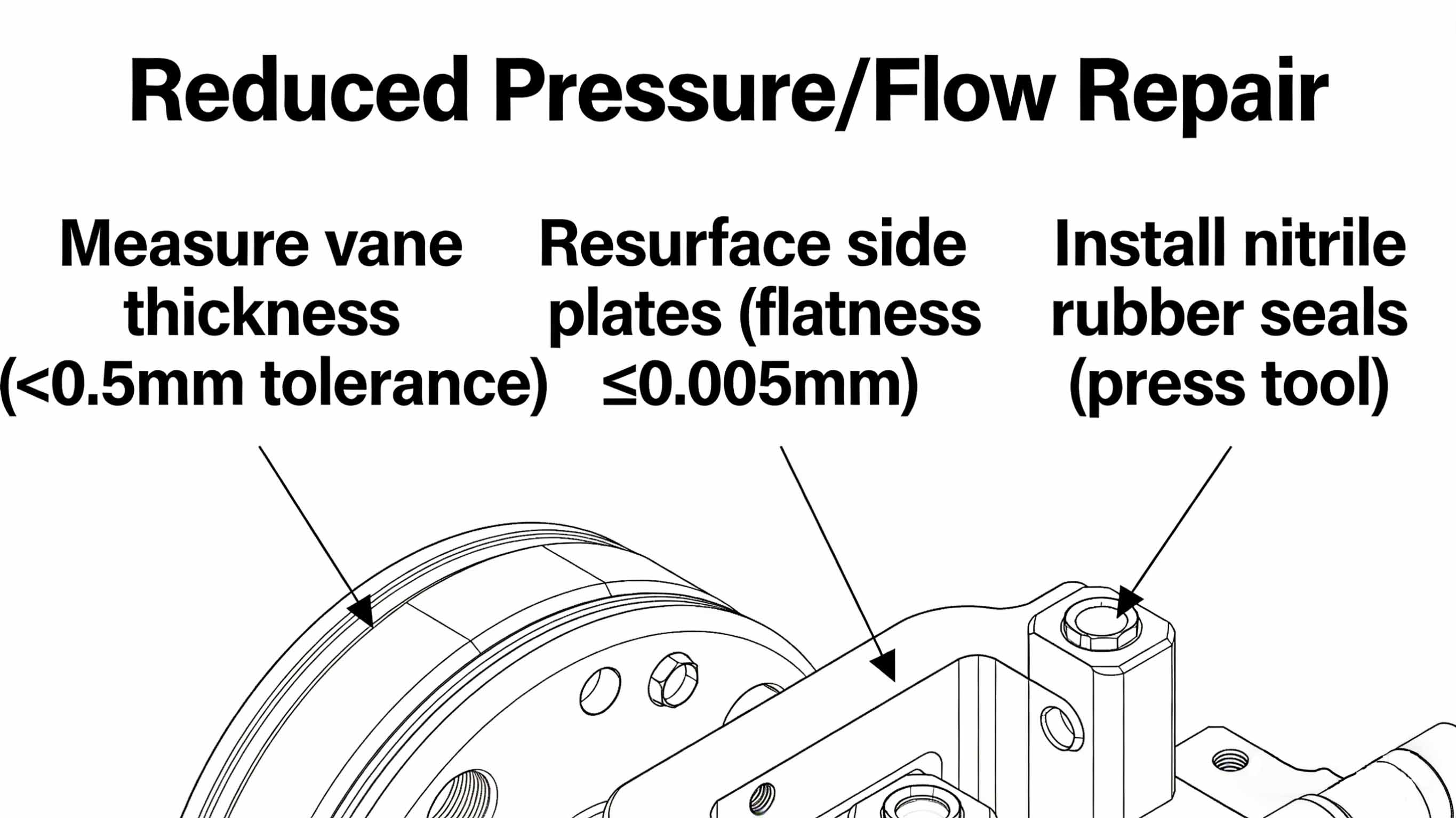 hydraulic vane pump repair cost