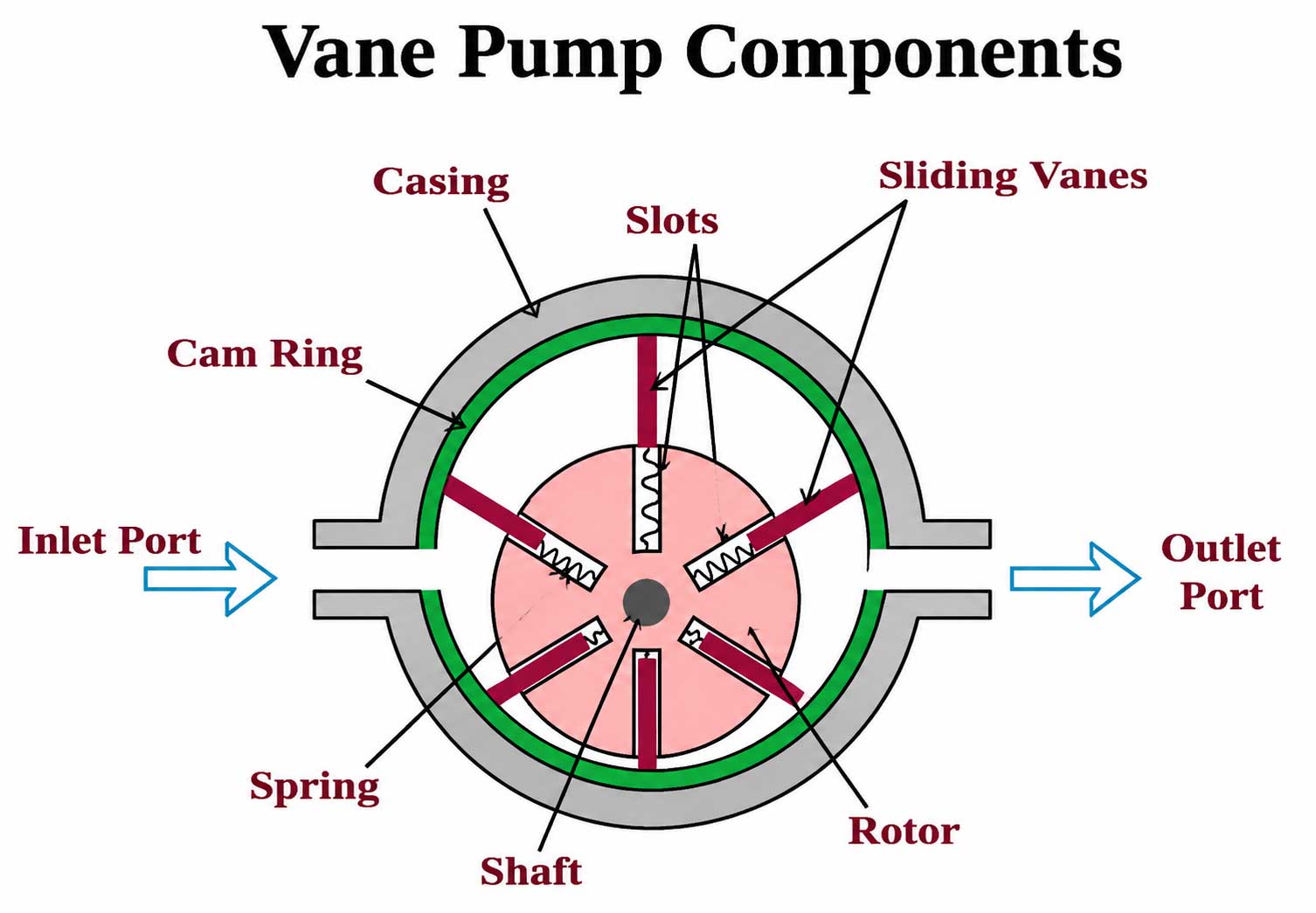 fluid pump
