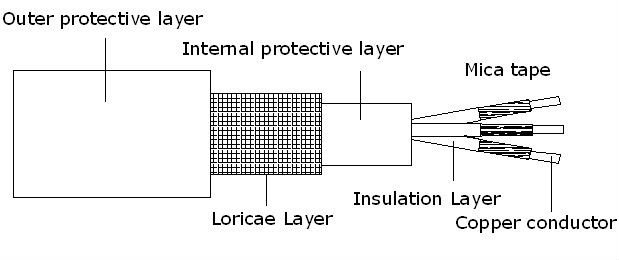 Electrical Insulation Mica Tape