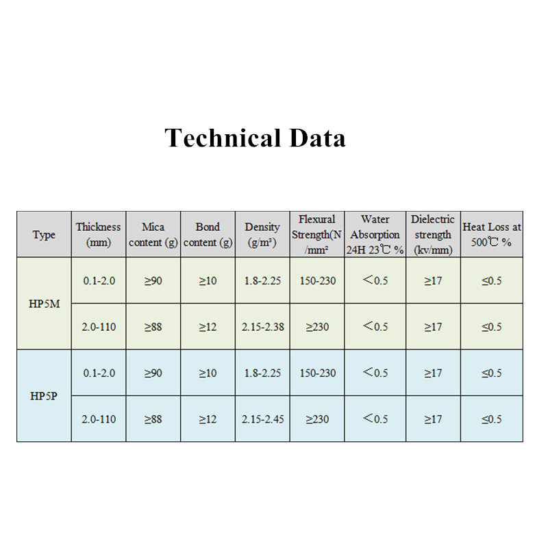 High Temperature Resistant HP5 Rigid Mica Sheet