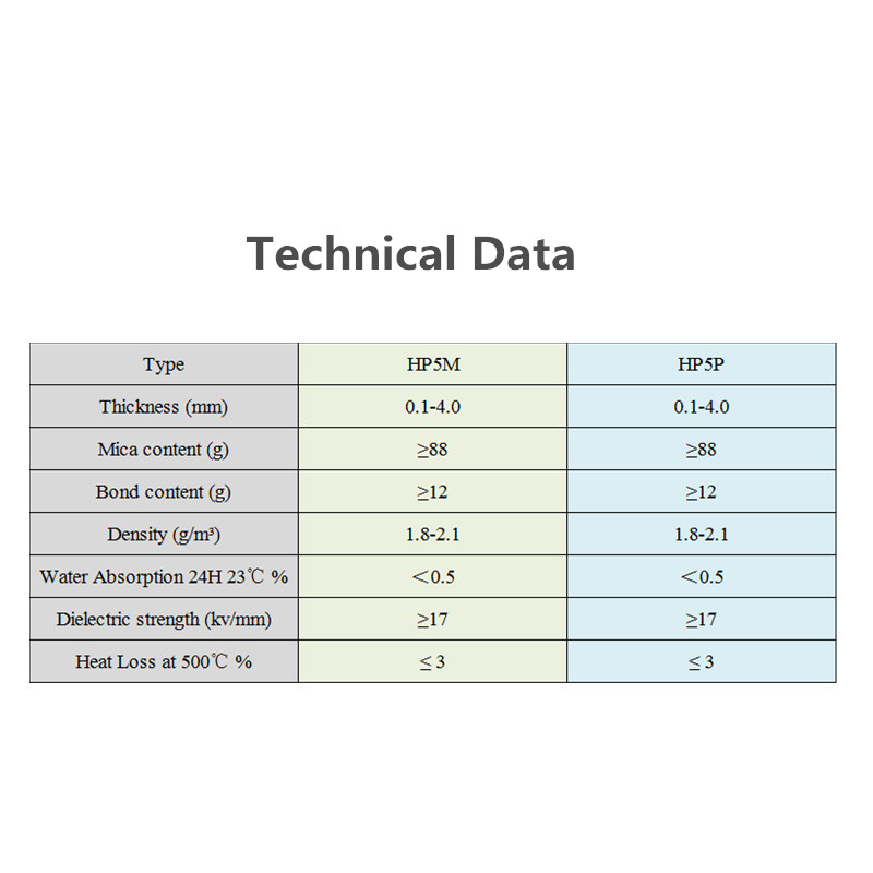 Flexible Mica Sheet For Electrical Equipment