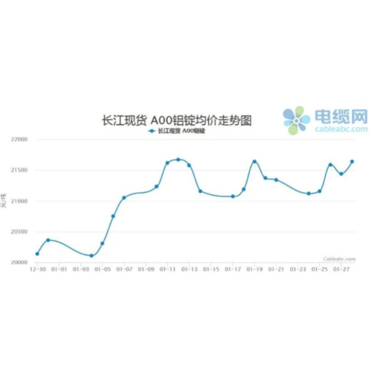 2022 Sektör Haberleri