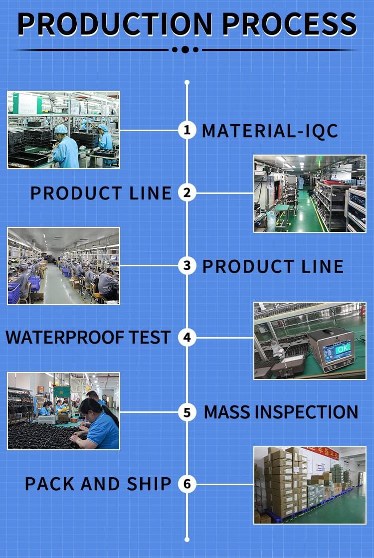 منطقة مراقبة الجودة
