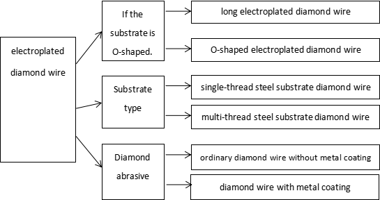 Diamond Wire Saws