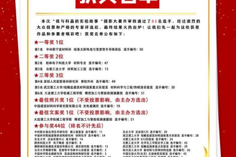 Bekanntgabe der Gewinner: 2. Fotowettbewerb „Meine experimentelle Geschichte mit Shenyang Kejing“
