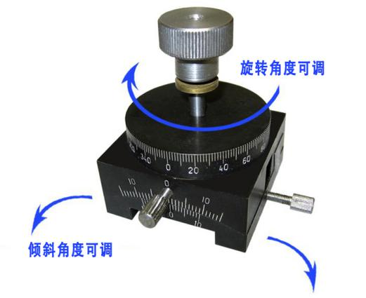 Multi-Angle cutting jig