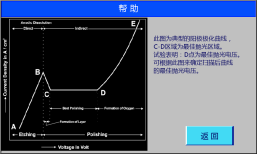 Automatic Twin Jet Electropolisher