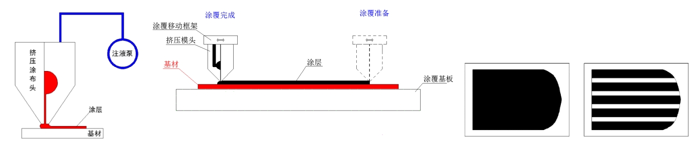 Small laboratory coating equipment