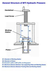 Laboratory tablet press