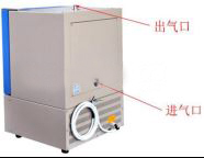 Laboratory box furnace
