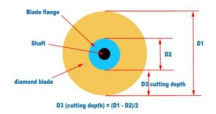 Diamond Precision Cutting Machine