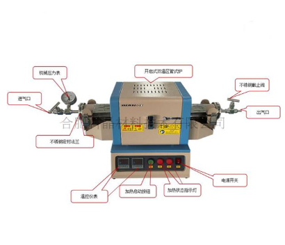 high temperature tube furnace high temperature tube furnace