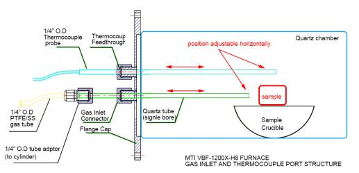 high temperature laboratory furnace high temperature laboratory furnace