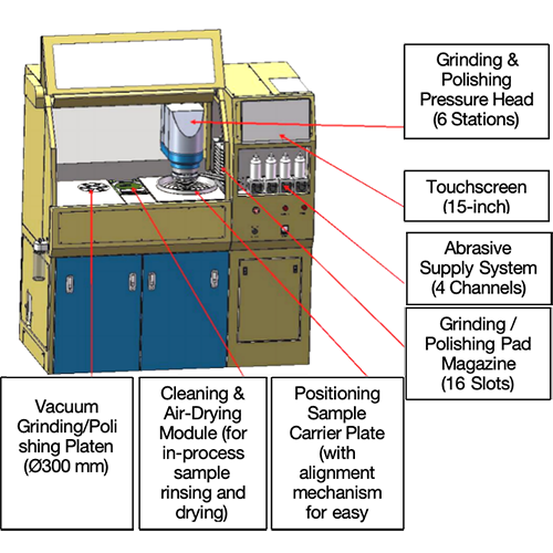 metal polishing grinder