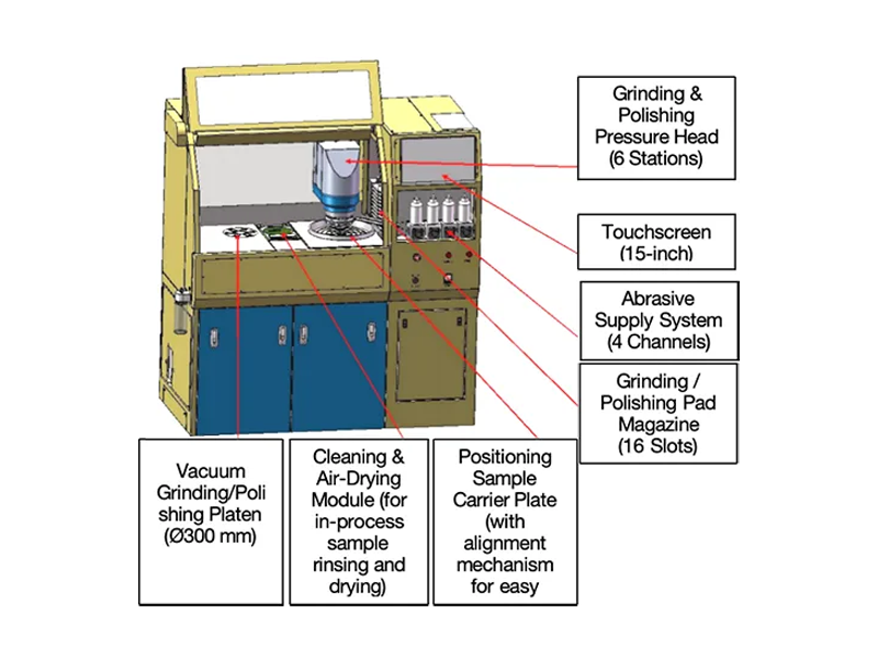 Fully Automatic Metallographic Grinding and Polishing System