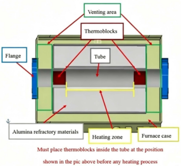 large diameter tube furnace