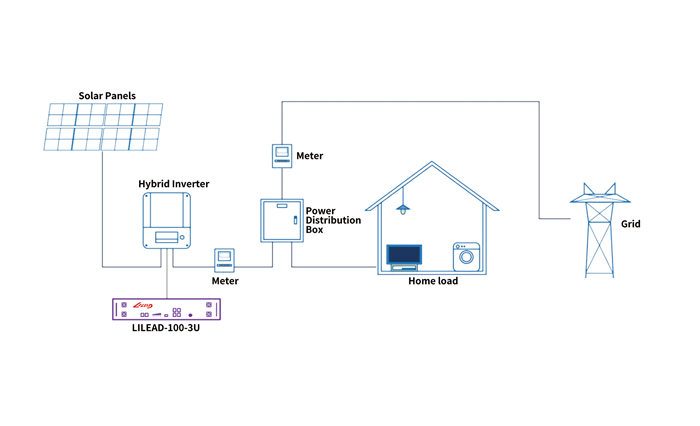 Application of energy storage system in home