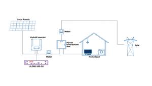 Aplicação do sistema de armazenamento de energia em casa