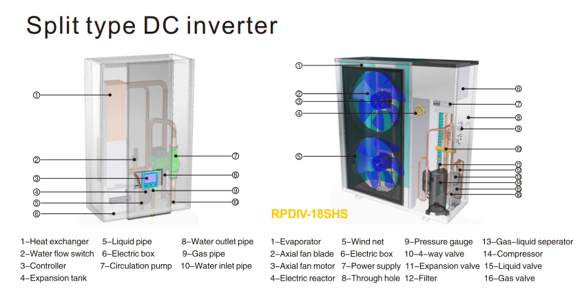 DC inverter heat pump