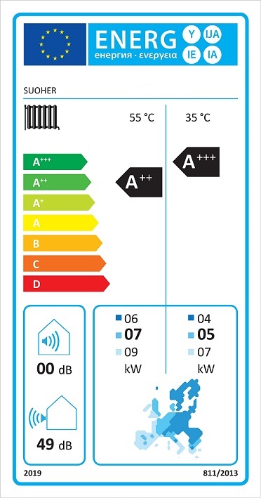 DC Inverter Heat Pump