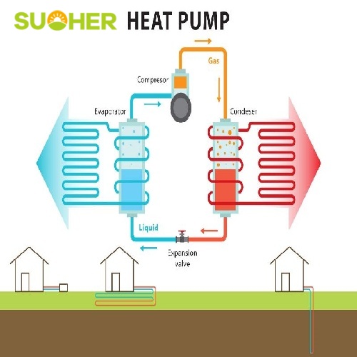The heat pump industry has entered a period of rapid growth
