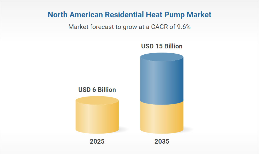 heat pump heat pump