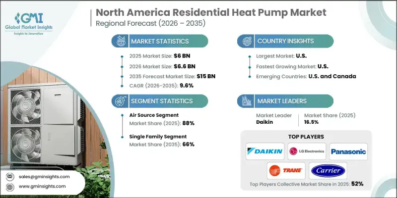 heat pump heat pump