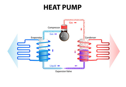 heat pump heat pump