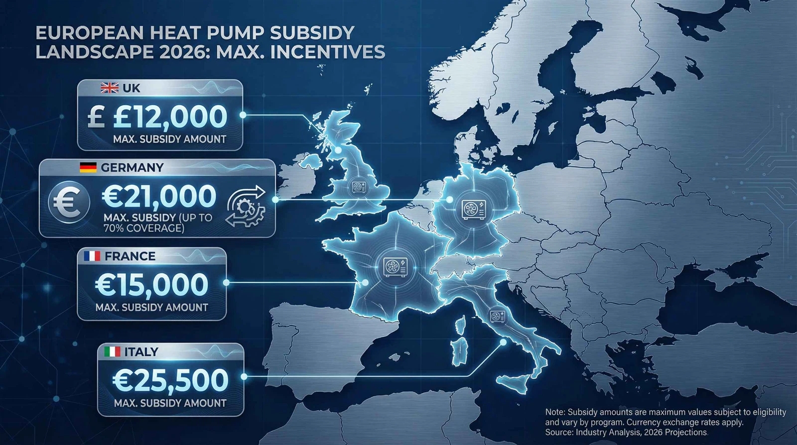 heat pump