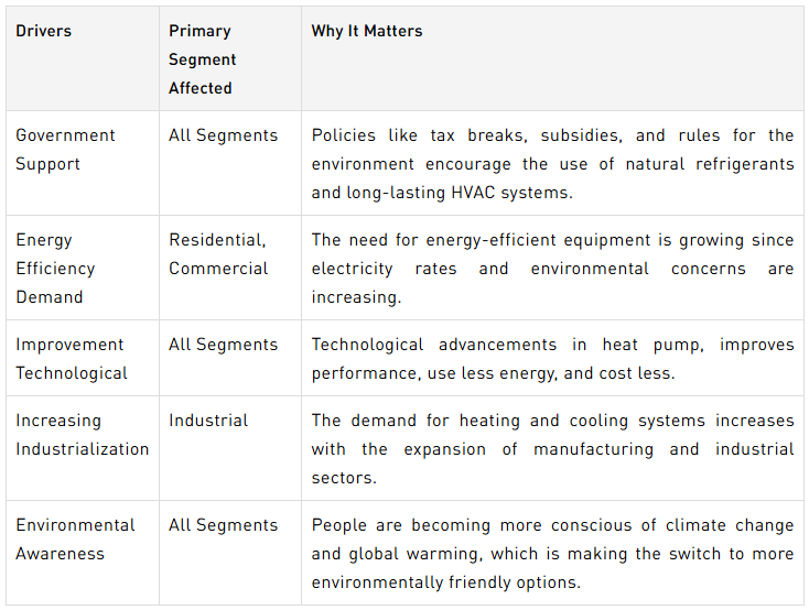 heat pump heat pump