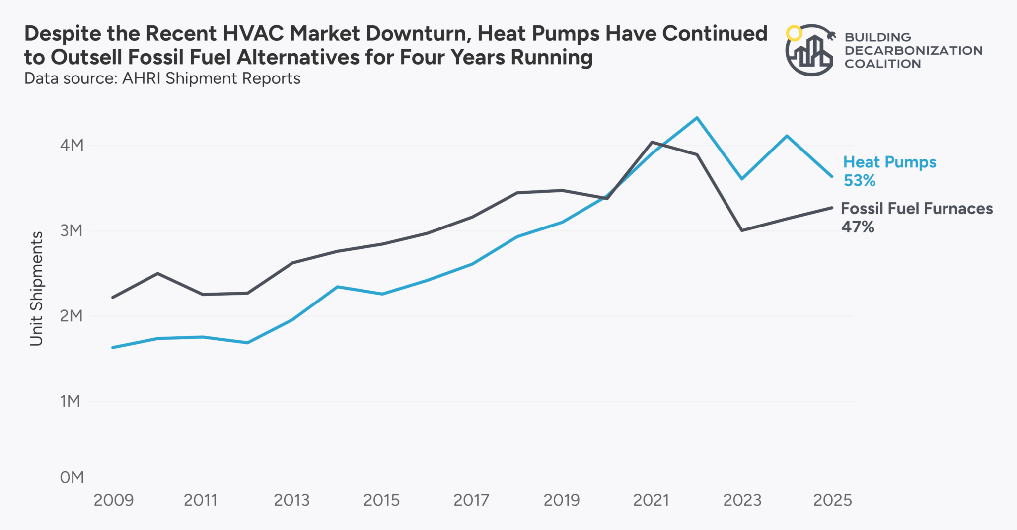 heat pump
