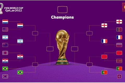 El camino a la final del Mundial de Qatar 2022