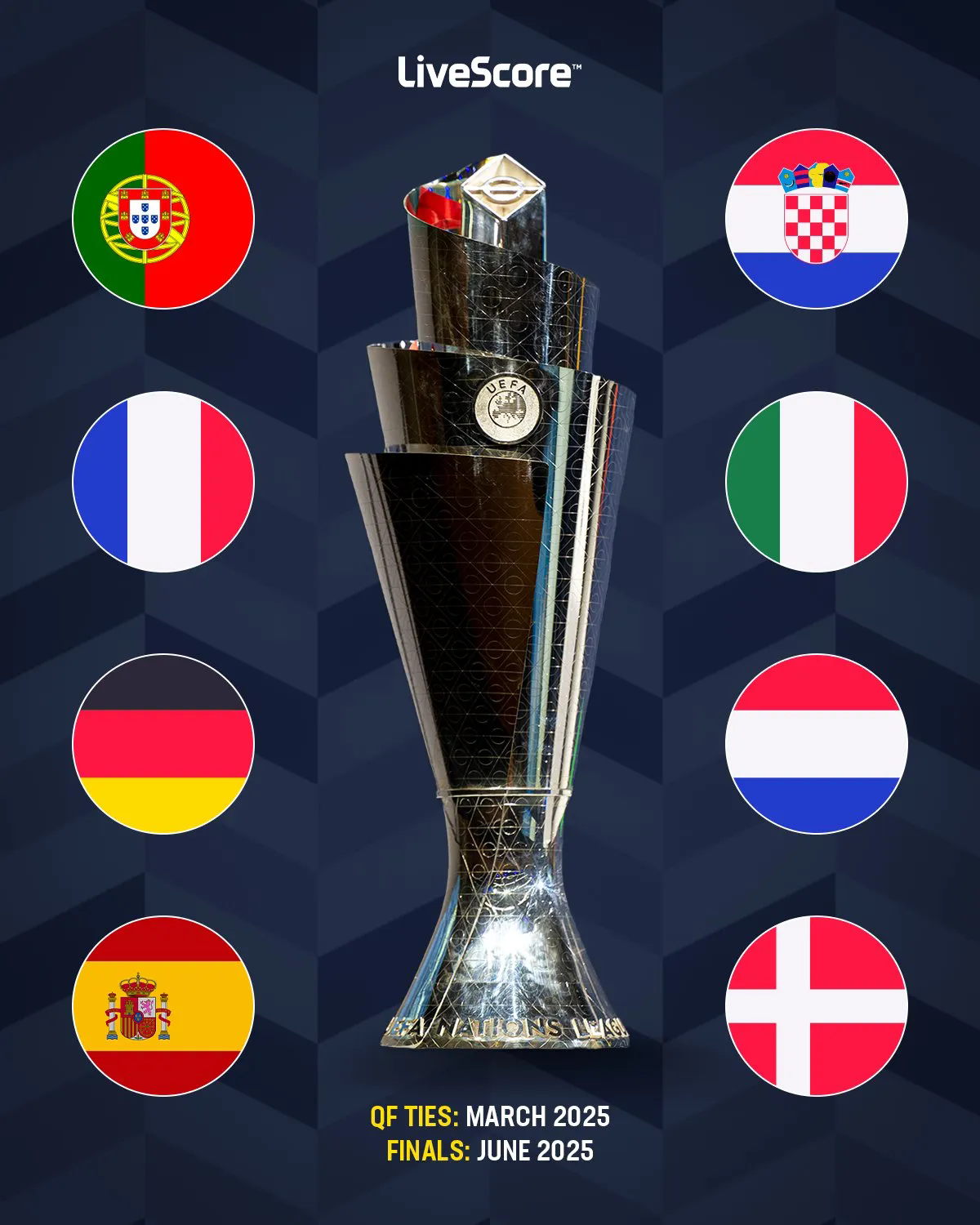 UEFA Nations League quarterfinals