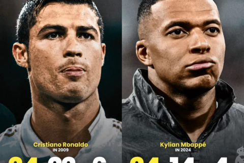 Los goles de Cristiano Ronaldo y Mbappé en sus primeros 24 partidos en el Real Madrid