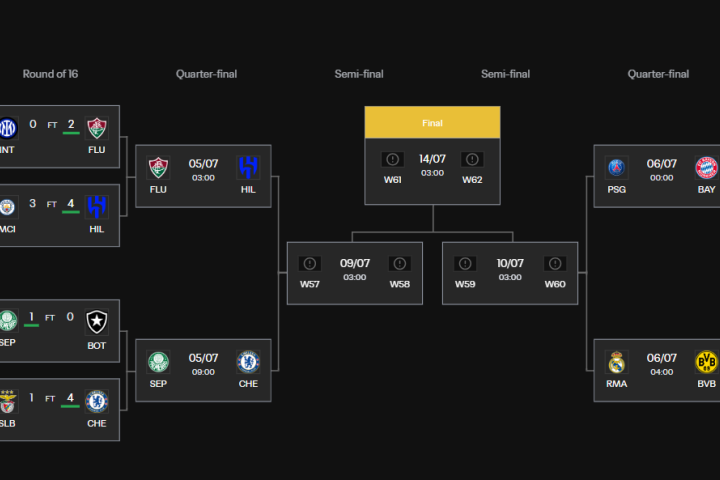 Coppa del Mondo per Club FIFA 2025
