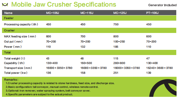 MESDA crusher equipment