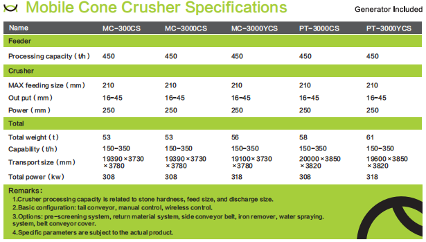 MESDA crusher equipment