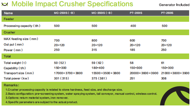 MESDA crusher equipment