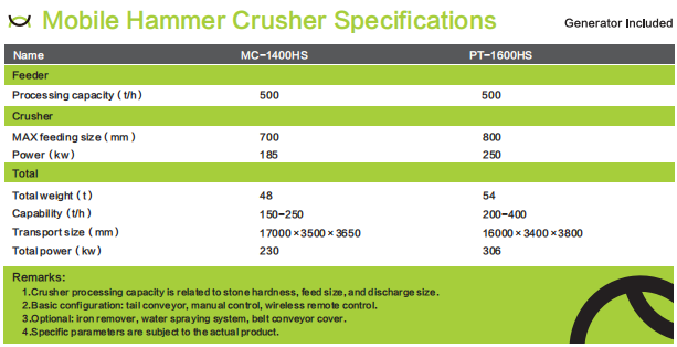 MESDA crusher equipment