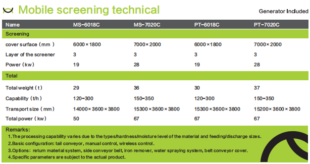 MESDA crusher equipment