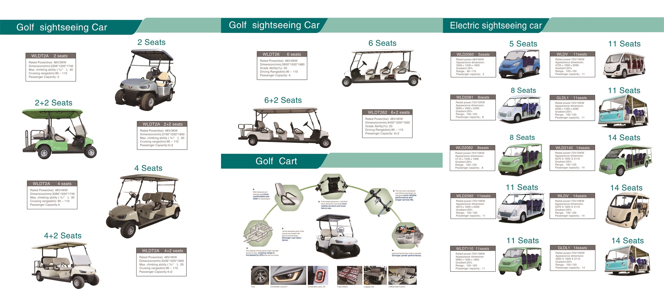 Golf sightseeing car