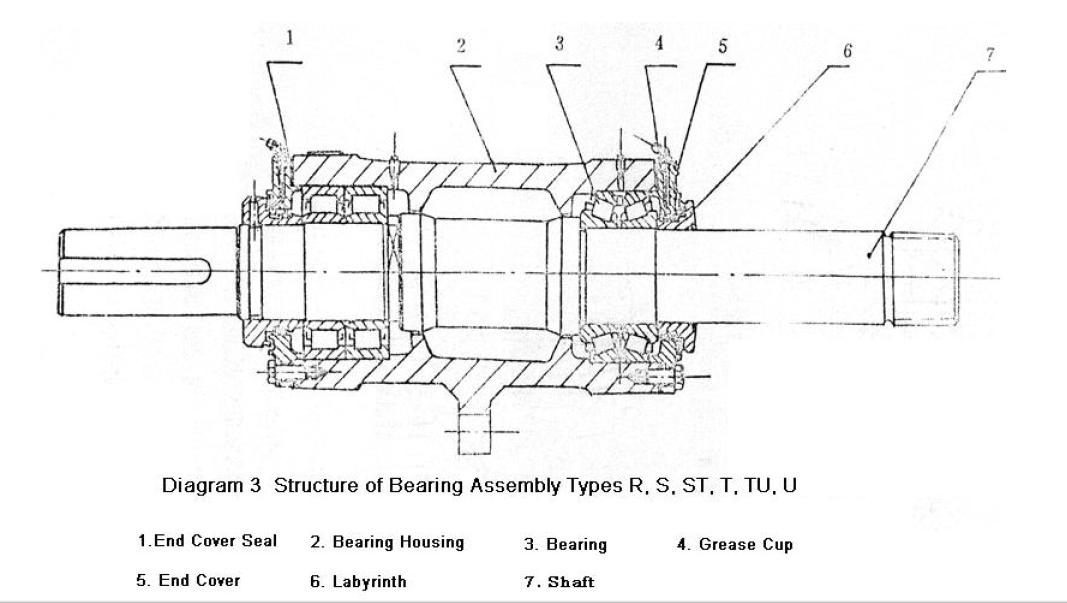 pump bearing assembly